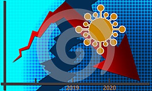 Stock market crash, downturndue to Covid-19