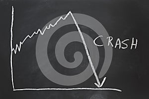 Stock market crash - hand-drawn graph on chalkboard