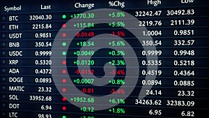 Stock market data tableau. Company and cryptocurrency tickers in bullish market