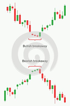 Stock market and exchange. Forex trading pattern