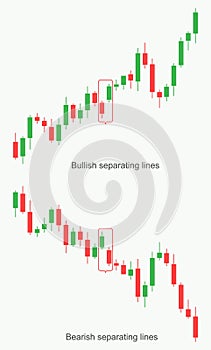 Stock market and exchange. Forex trading pattern