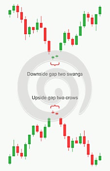 Stock market and exchange. Forex trading pattern