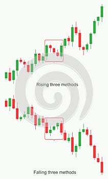 Stock market and exchange. Forex trading pattern