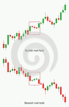 Stock market and exchange. Forex trading pattern