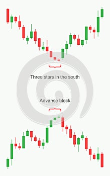 Stock market and exchange. Forex trading pattern