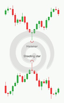 Stock market and exchange. Forex trading pattern