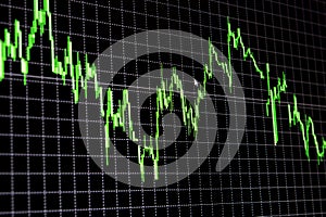 Stock market graph and business financial indicator