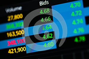 Stock market graph on screen
