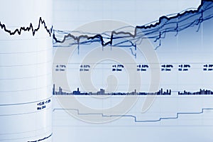 Stock market graphs