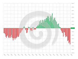 Stock market investment trading technical analysis chart on white background. Business candle stick graph exchange trend