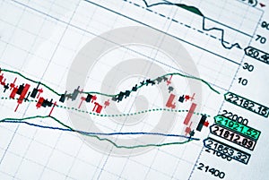 Stock market price index curves in points and moving averages over a period of time printed in color on paper report