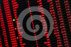 Stock market price ticker board in bear market day