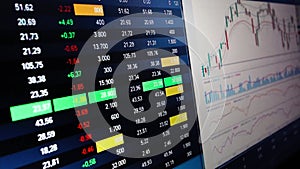 Stock market screen, online stock broker trading, financial investment, quotes real time