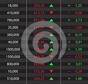 Stock market on screen with ticker. Stock exchange. Board with number chart of price, arrow down and up for stockmarket. Graph of