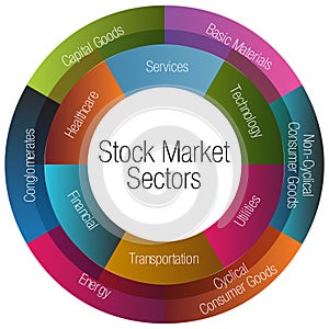 Stock Market Sectors Chart