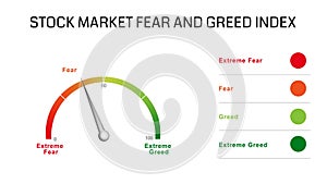 Stock Market Sentiment Fear Gauge White 4K Loop