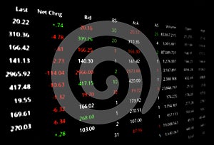 Stock Market Share Prices