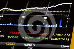 Stock Market Values and Chart Going Up