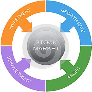 Stock Market Word Circle Concept