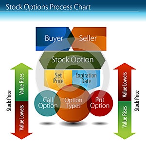 Stock Options Process Chart