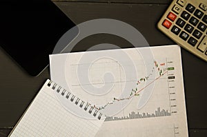 Stock quotes and charts on paper