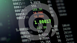Stock ticker, stock trading at the same time, and price change, close up shot