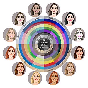 Stock vector seasonal color analysis palette for all types of female appearance. Best colors for 12 types