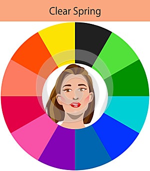 Stock vector seasonal color analysis palette for clear spring. Best colors for clear spring type of female appearance