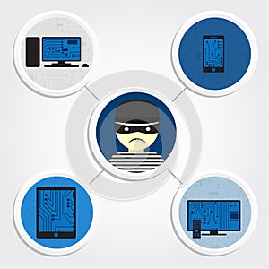 Stolen electronic devices