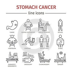 Stomach cancer line icons. Symptoms and diagnosis.