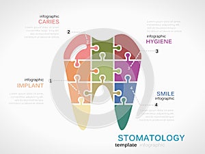 Stomatology photo