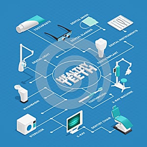Stomatology Dentistry Isometric Flowchart