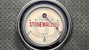 Stonewalling that is hitting a full scale, showing a very high level of stonewalling. Maximum value