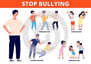 Stop bullying. Aggressive bully, school conflict harassment and verbal hate. Cyberbullying, physical violence or bad photo