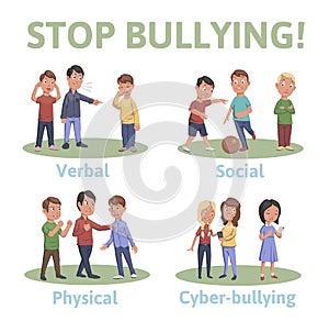 Stop bullying in the school. 4 types of bullying: verbal, social, physical, cyberbullying. Cartoon vector illustration