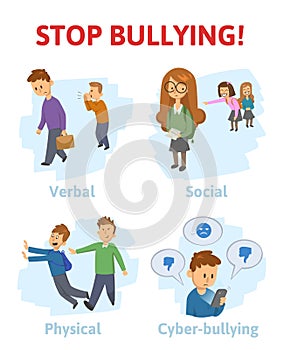 Stop bullying in the school. 4 types of bullying: verbal, social, physical, cyberbullying. Cartoon vector illustration photo
