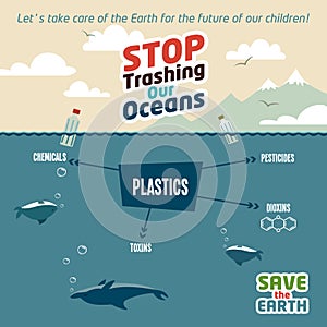Stop trashing our oceans photo