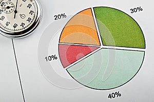 Stopwatch and finance diagram