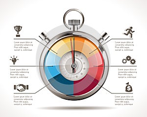 Stopwatch - time management