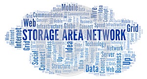 Storage Area Network word cloud.