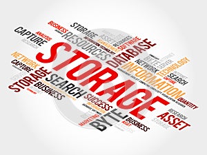 Storage word cloud