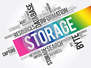 Storage word cloud collage