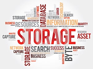 Storage word cloud