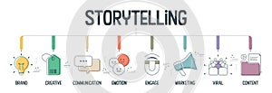 Storytelling infographic presentation vector template with icons. Business marketing concepts.