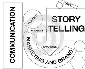 storytelling marketing scheme