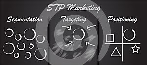 STP Marketing Diagram - Process Blackboard