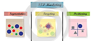 STP Marketing Diagram - Process Sticky Notes