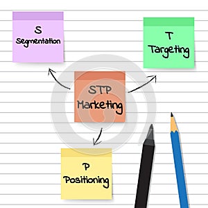 STP Marketing Diagram - Sticky Notes