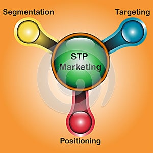 STP Marketing Diagram - Water Tap Design