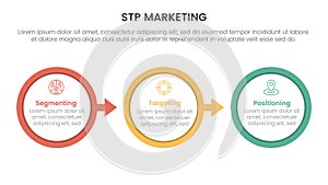 stp marketing strategy model for segmentation customer infographic with big outline circle arrow right direction 3 points for